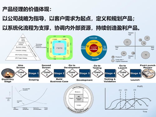 NPDP視角下的產品思維與開發策略