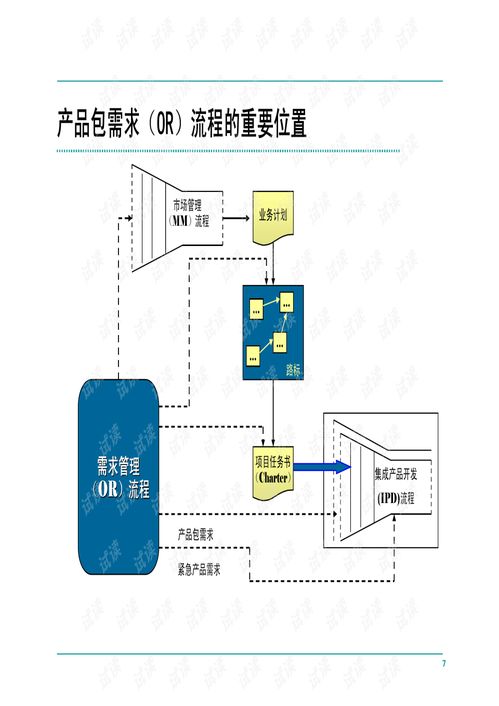 iPD產品開發流程管理完整版軟件開發指南