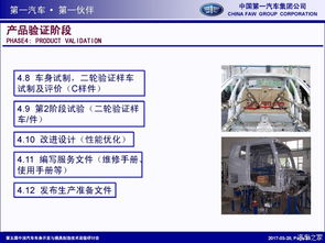 汽車車身產品開發流程中的軟件開發