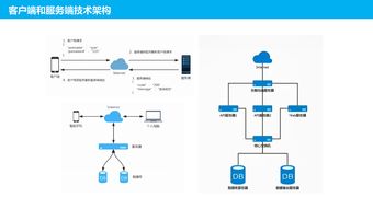 產品開發流程與關鍵要素解析