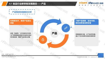 2018年食品行業新零售發展研究報告與軟件開發趨勢分析