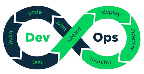 從敏捷開發到DevOps 殊途亦同歸的開發之道