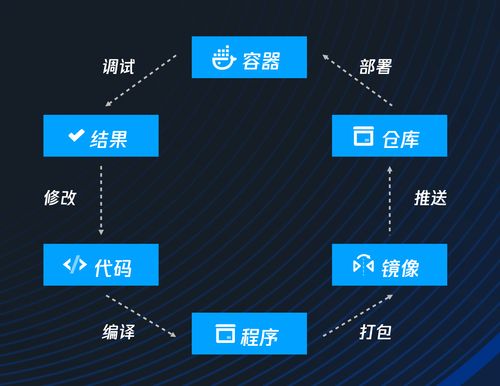 nocalhost 云原生開發新體驗