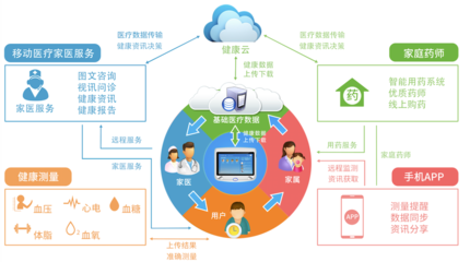 上海CMEF醫(yī)博會盛大開幕，鴻富醫(yī)創(chuàng)攜家庭健康智能終端引領(lǐng)健康管理新潮流