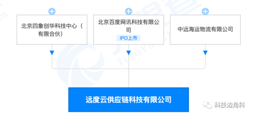 等發(fā)起成立遠(yuǎn)度云供應(yīng)鏈公司，打造創(chuàng)新租賃服務(wù)生態(tài)